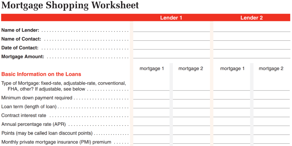 FTC Mortgage Shopping Worksheet - Slightly Educational