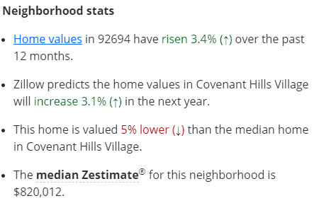 Zillow Neighborhood Stats - Slightly Educational